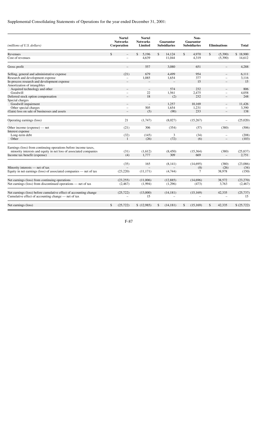 Reliant FORM 10-K manual 612 450 15,364 380 