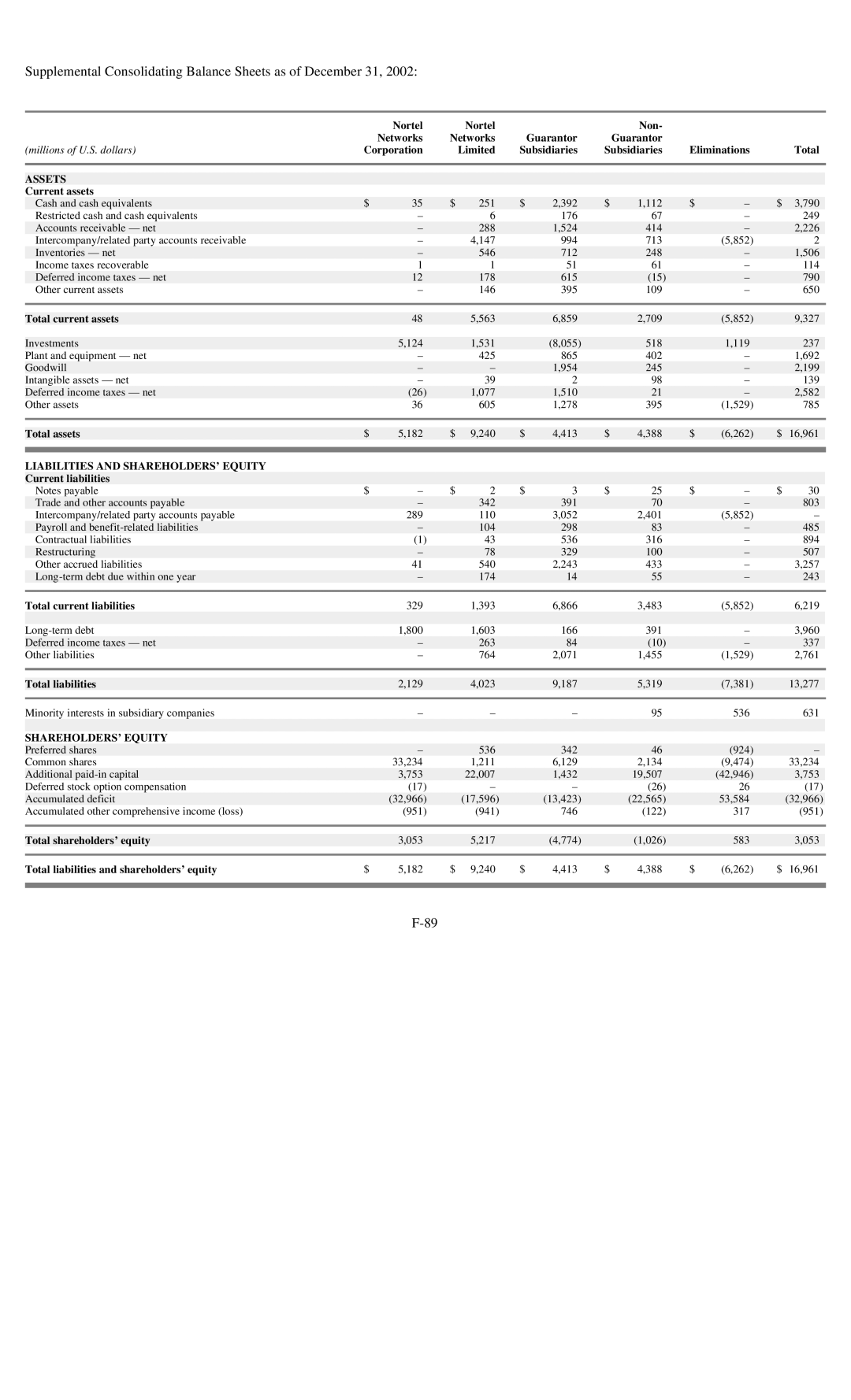 Reliant FORM 10-K manual 182 240 413 388 262 16,961 