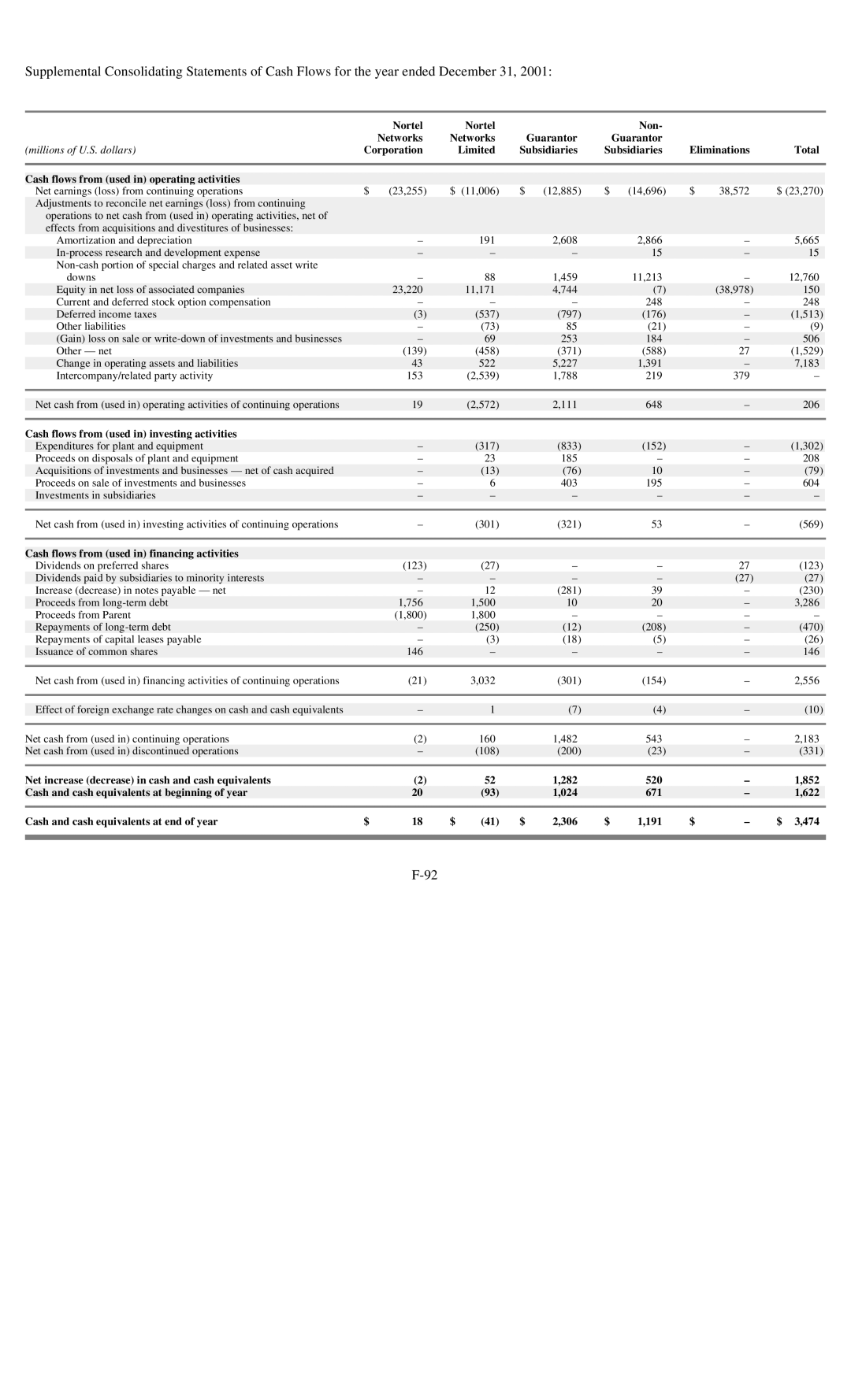 Reliant FORM 10-K manual 572 111 648 206 