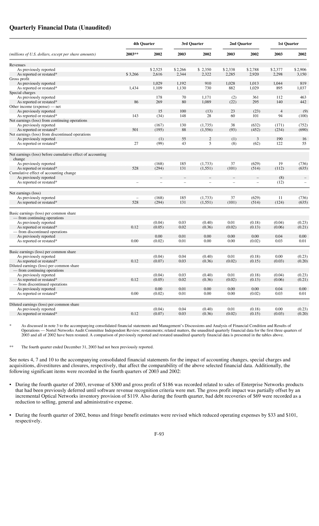 Reliant FORM 10-K manual Quarterly Financial Data Unaudited 