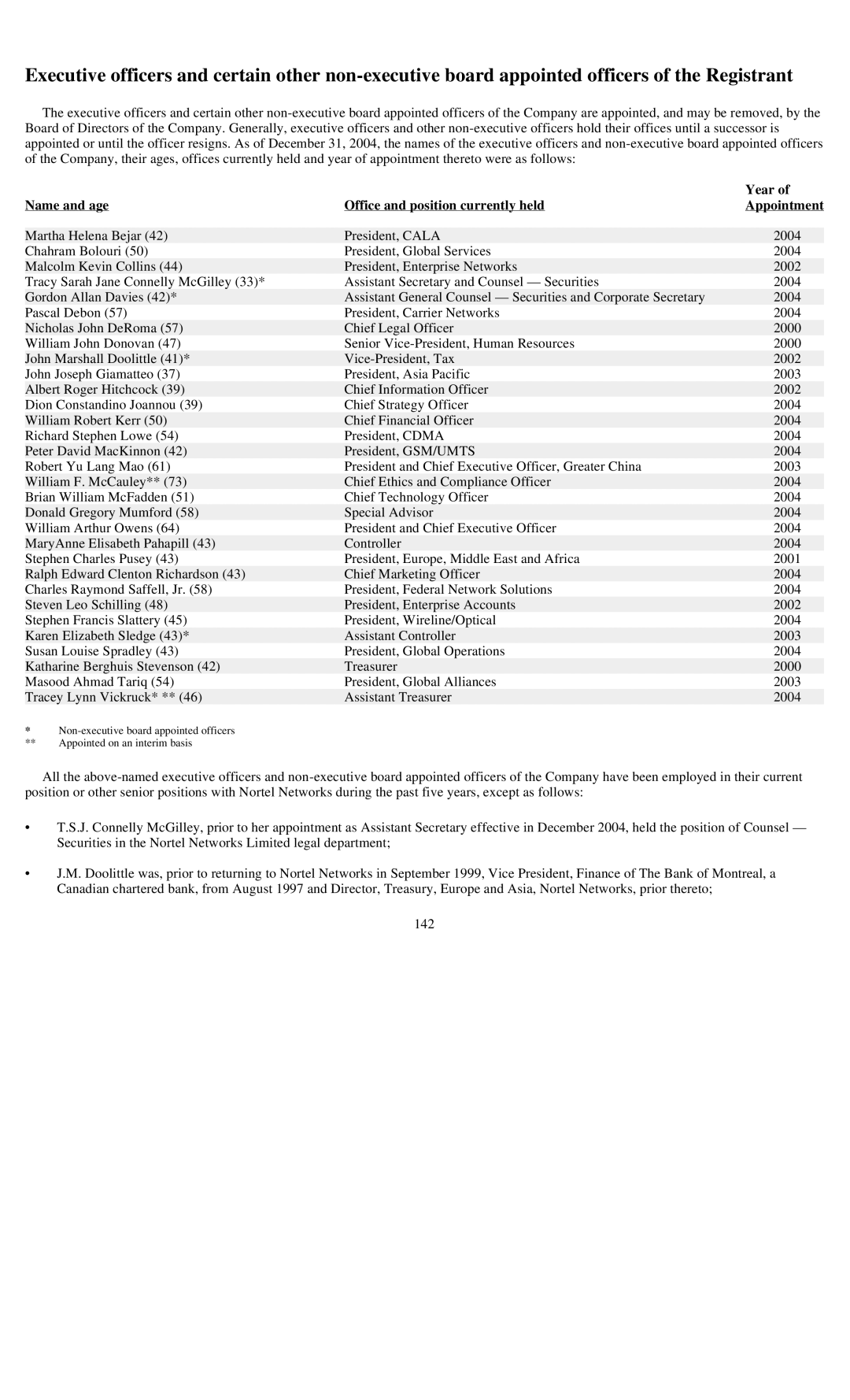 Reliant FORM 10-K manual Year, Name and age Office and position currently held Appointment 