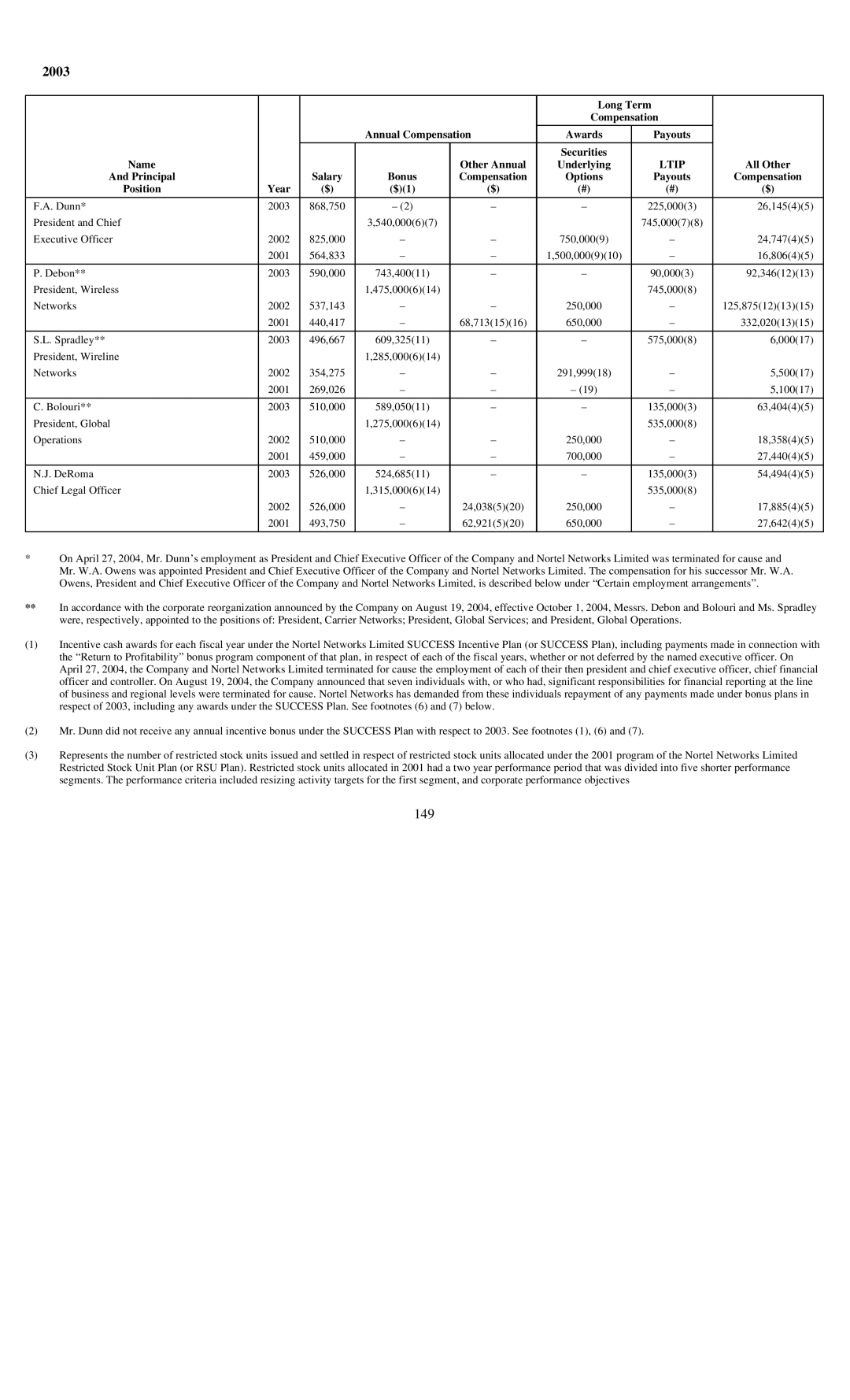 Reliant FORM 10-K manual 149 