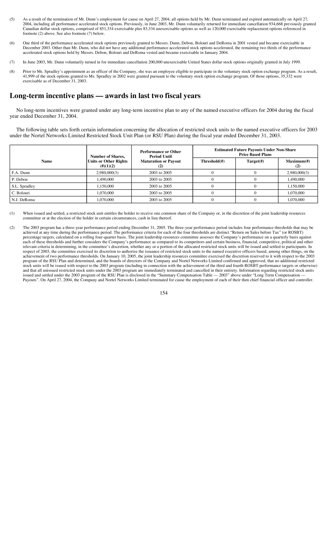 Reliant FORM 10-K manual Long-term incentive plans awards in last two fiscal years 