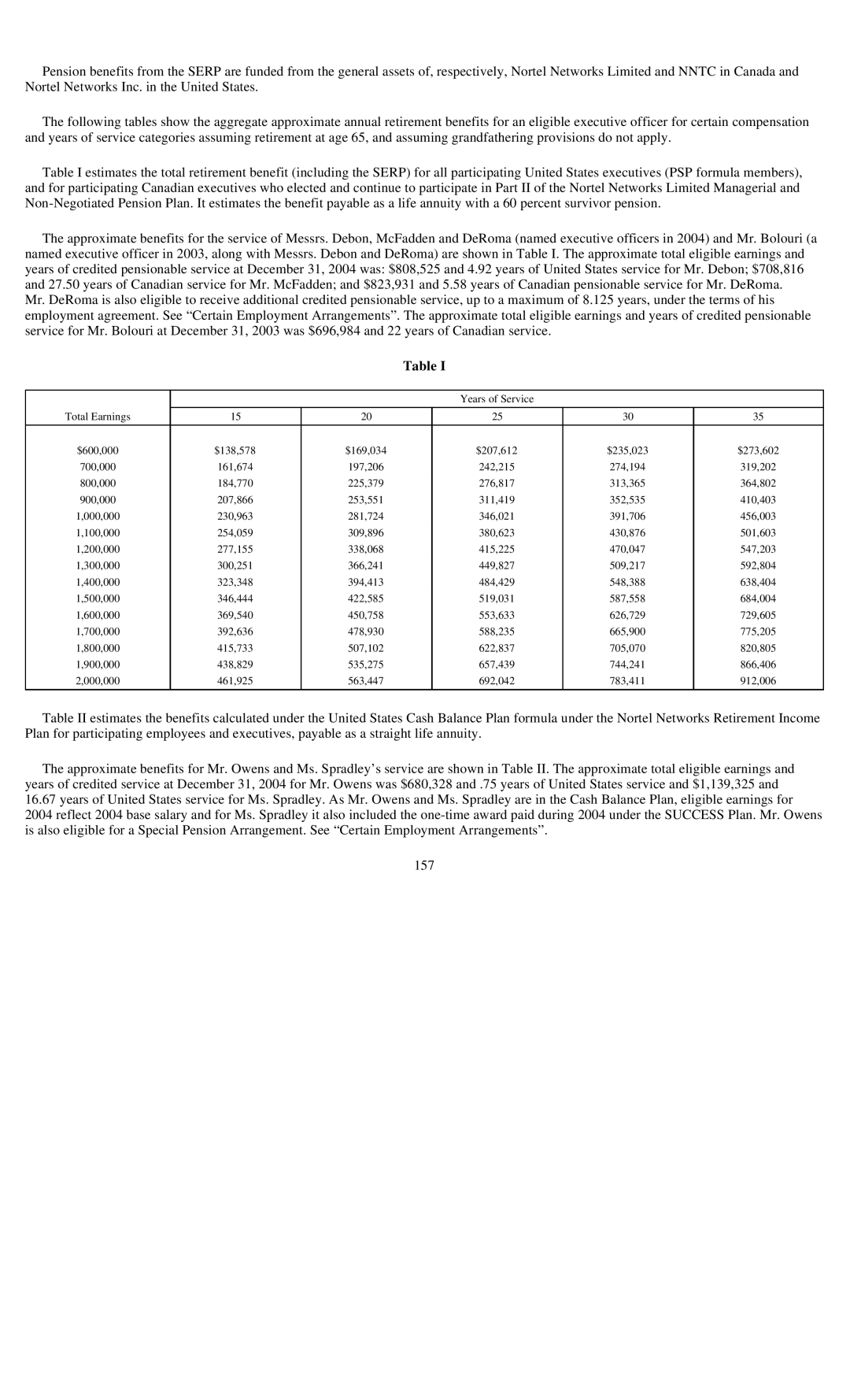 Reliant FORM 10-K manual Total Earnings 