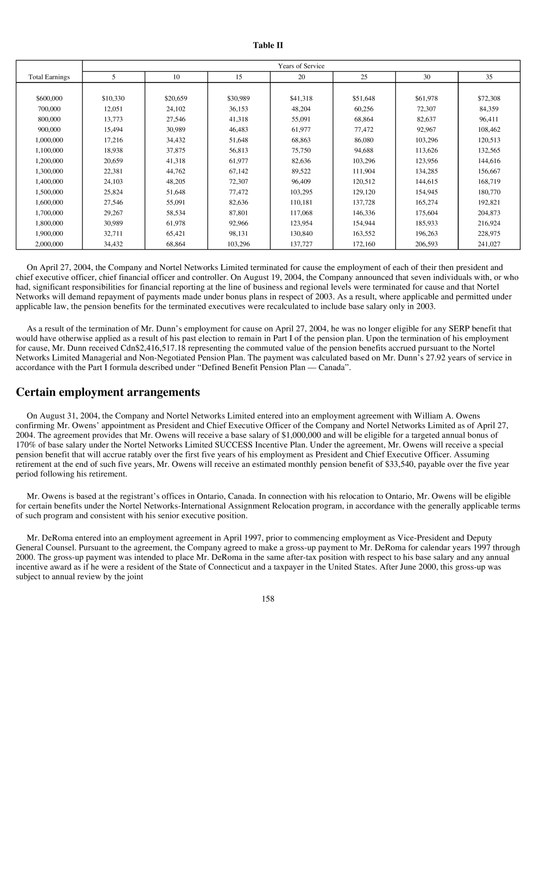 Reliant FORM 10-K manual Certain employment arrangements 