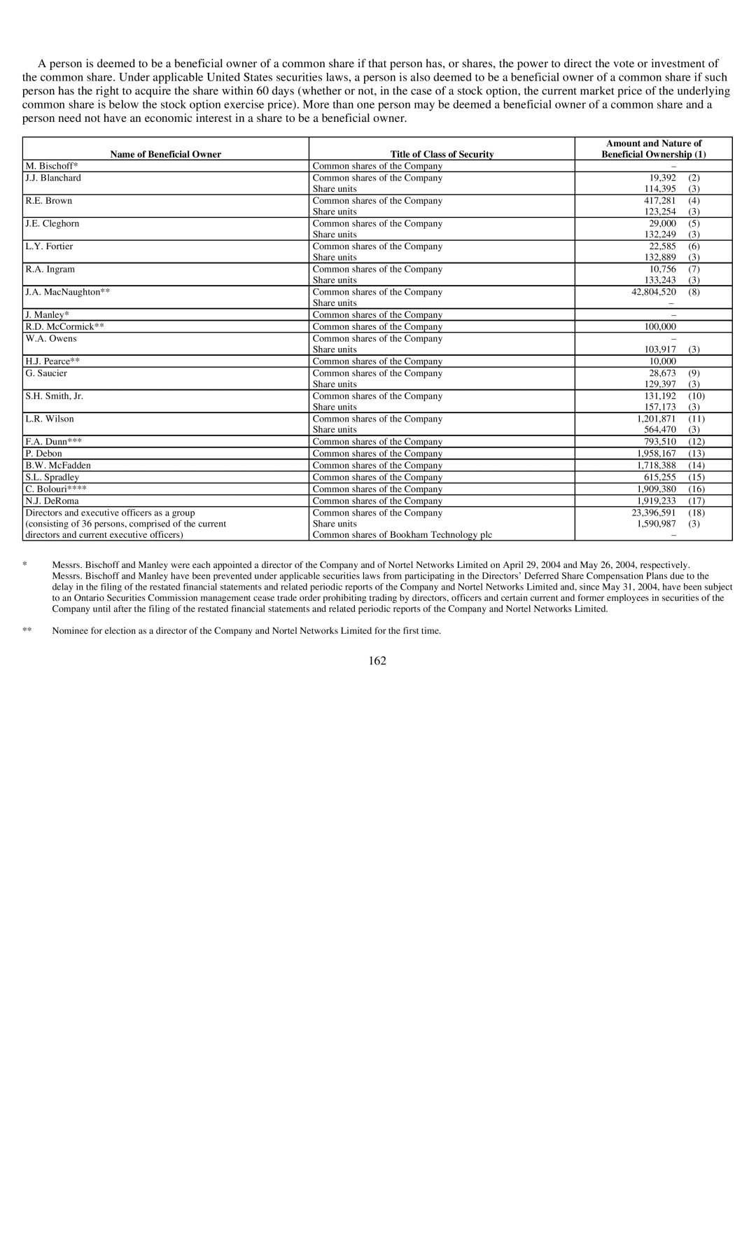 Reliant FORM 10-K manual Name of Beneficial Owner, Title of Class of Security 