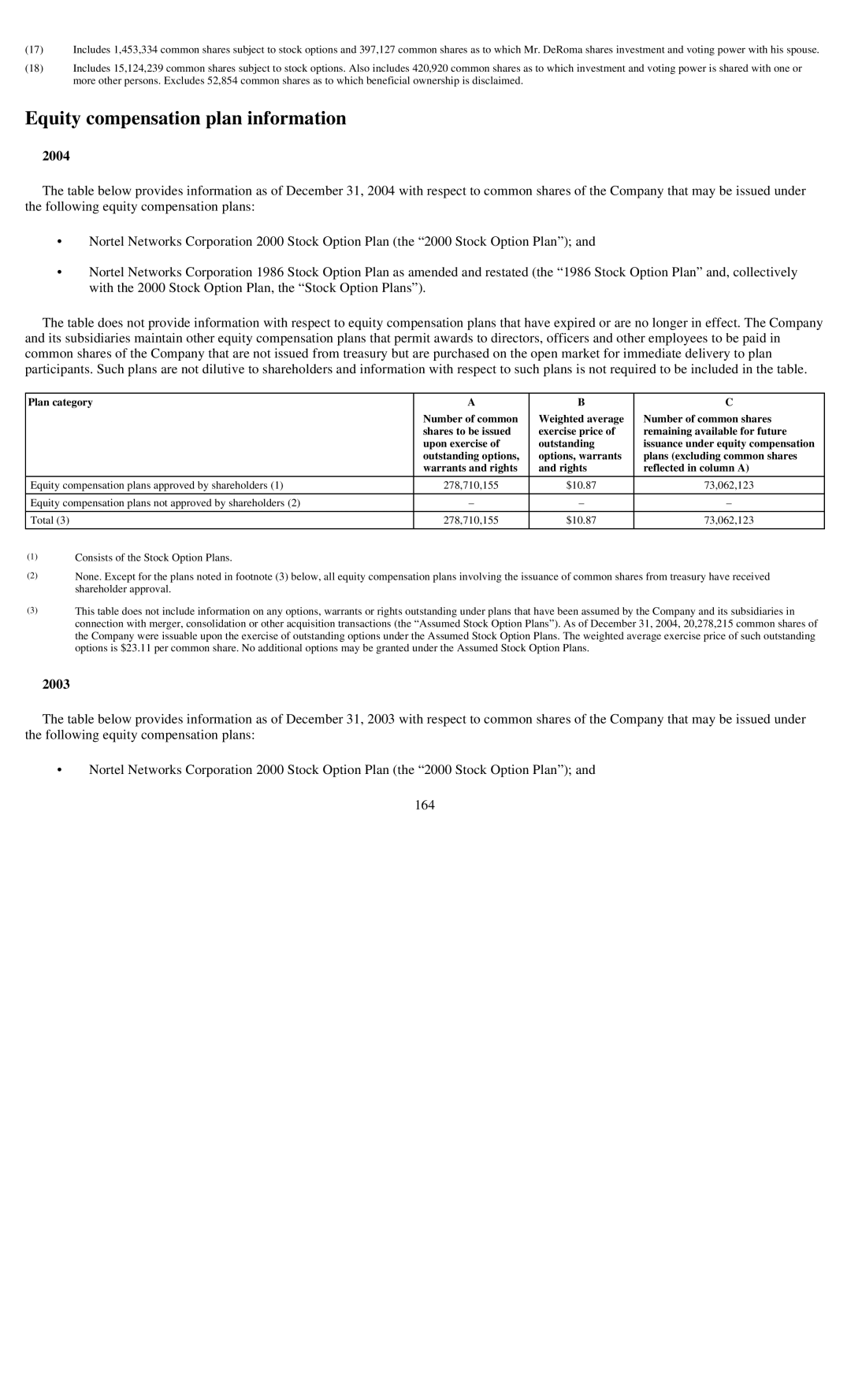 Reliant FORM 10-K manual Equity compensation plan information, Plan category 