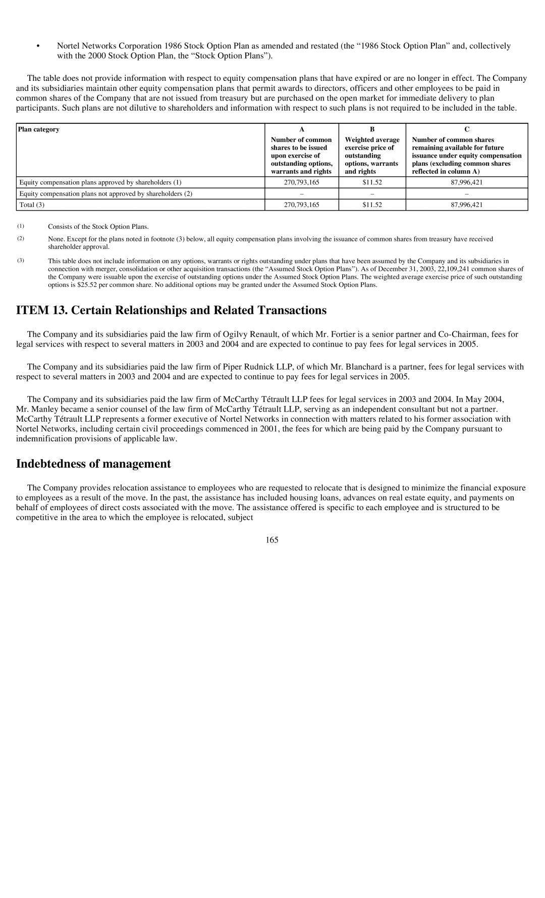 Reliant FORM 10-K manual Item 13. Certain Relationships and Related Transactions, Indebtedness of management 