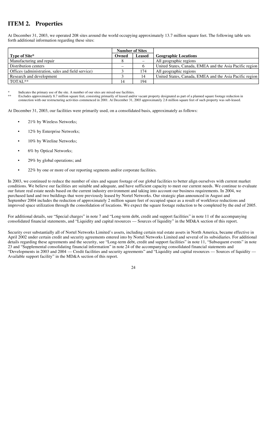 Reliant FORM 10-K manual Item 2. Properties, Type of Site, Number of Sites Owned Leased, Geographic Locations 