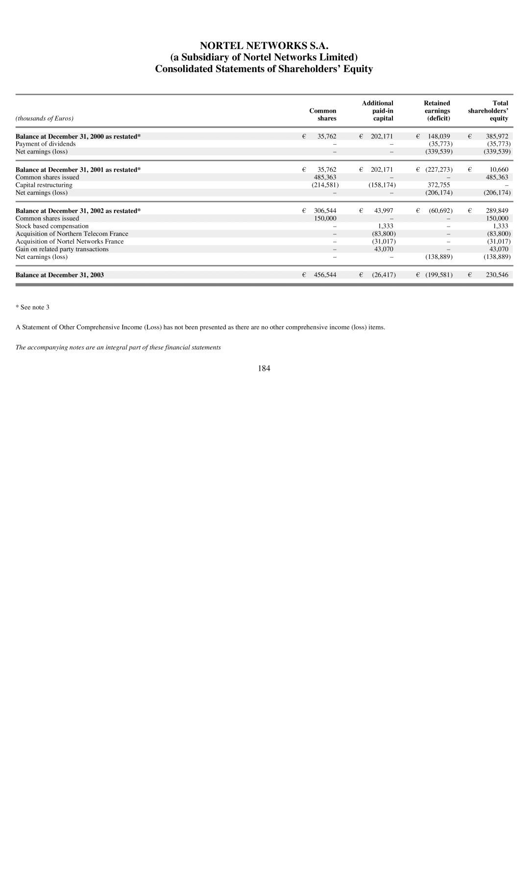 Reliant FORM 10-K manual 184 