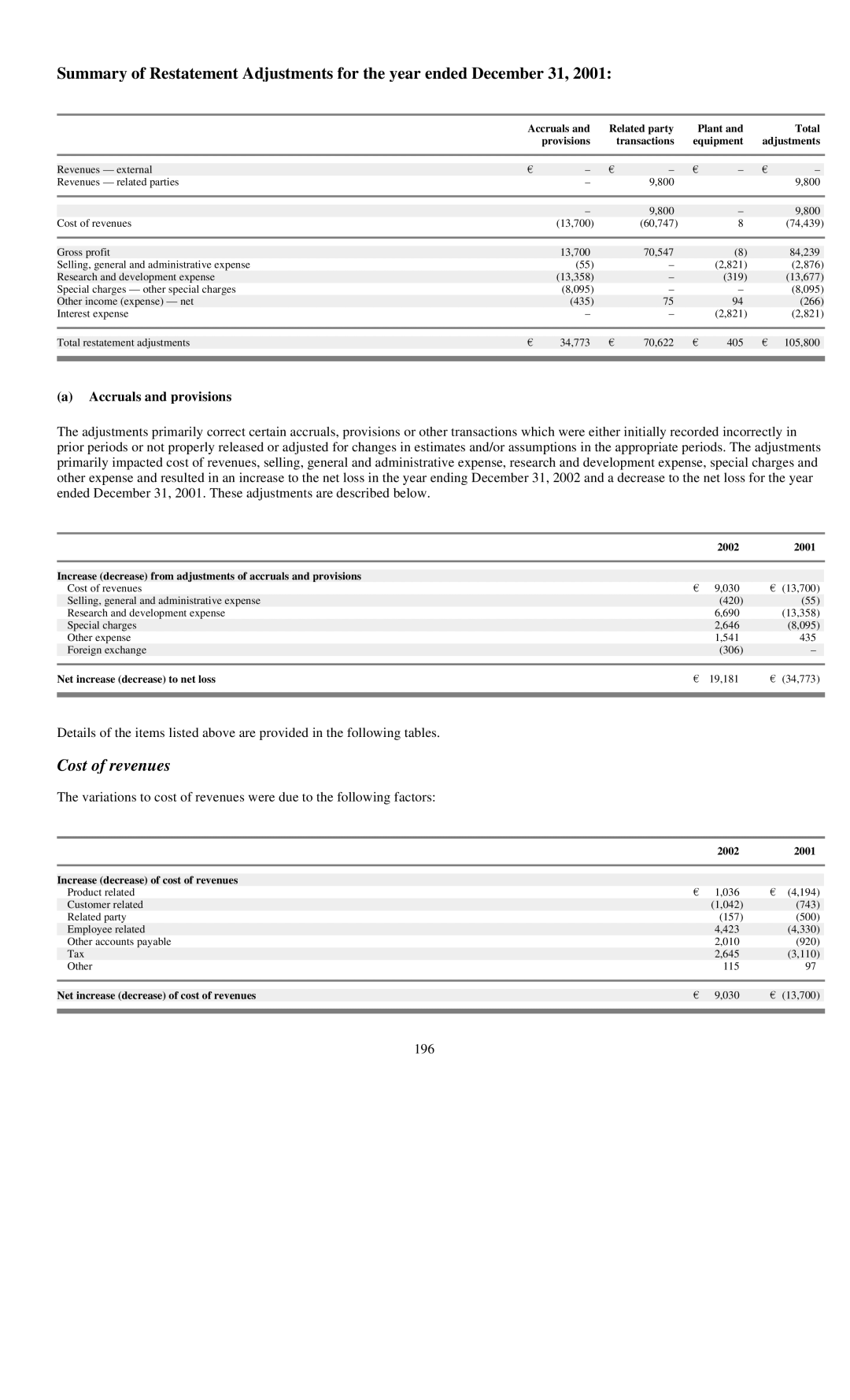 Reliant FORM 10-K Accruals and provisions, Net increase decrease to net loss, Net increase decrease of cost of revenues 