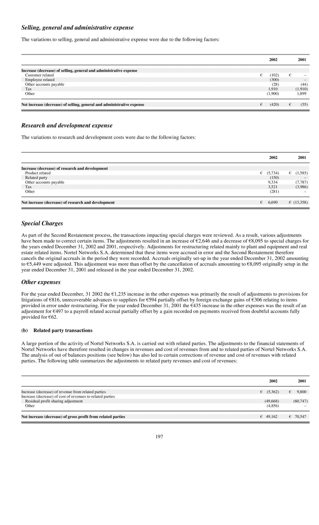 Reliant FORM 10-K Other expenses, Related party transactions, 2002 2001 Increase decrease of research and development 