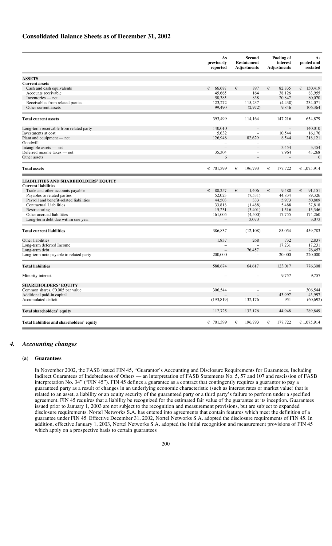 Reliant FORM 10-K manual Consolidated Balance Sheets as of December 31, Guarantees 