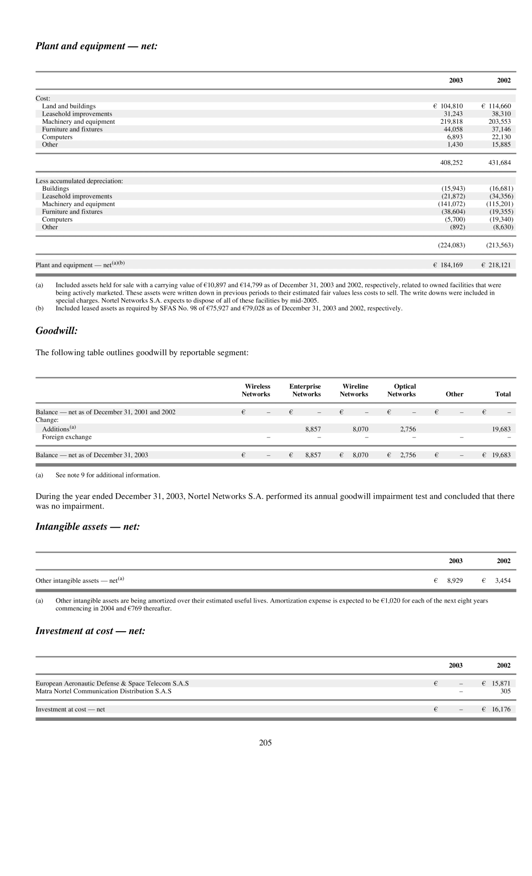 Reliant FORM 10-K manual Investment at cost net, Wireless, Wireline Optical, Networks 