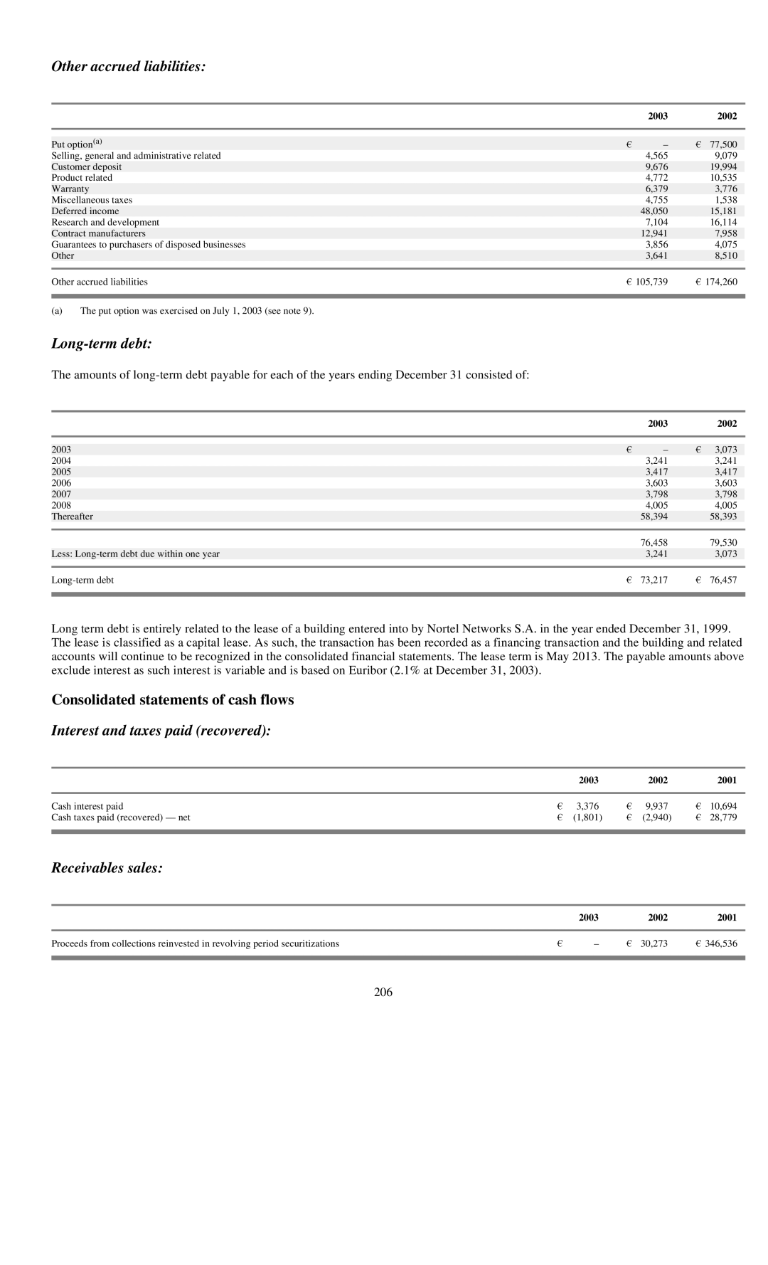 Reliant FORM 10-K manual Other accrued liabilities, Long-term debt 