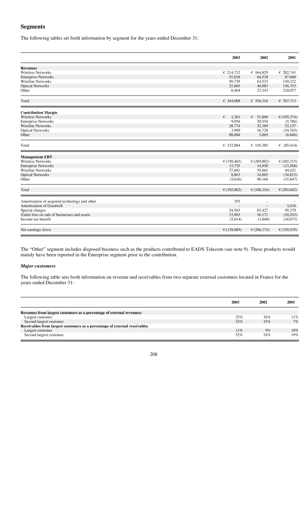 Reliant FORM 10-K manual Segments, Major customers 