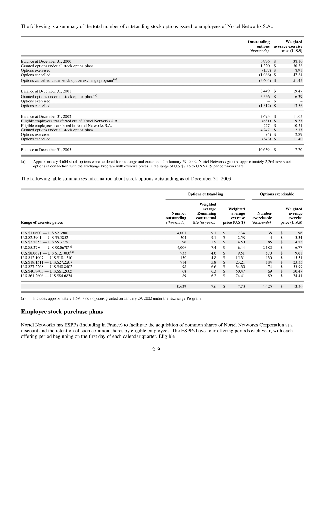 Reliant FORM 10-K manual Outstanding Weighted Options 