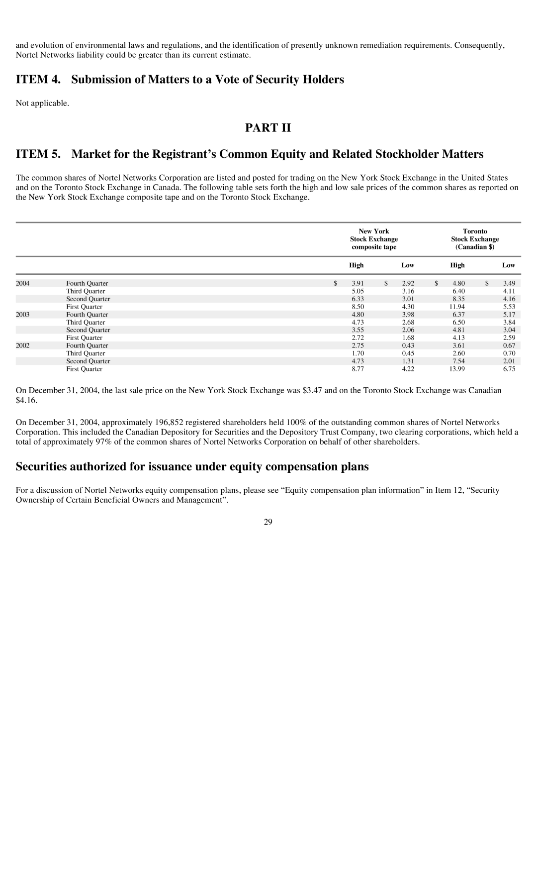 Reliant FORM 10-K manual Item 4. Submission of Matters to a Vote of Security Holders, High Low 