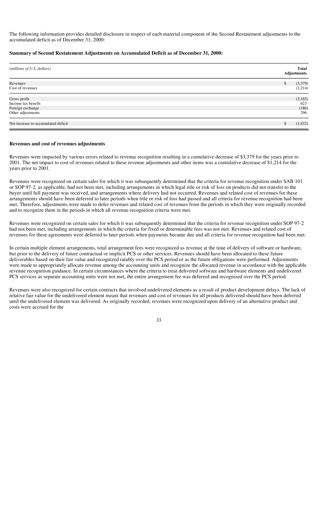 Reliant FORM 10-K manual Revenues and cost of revenues adjustments, Total 