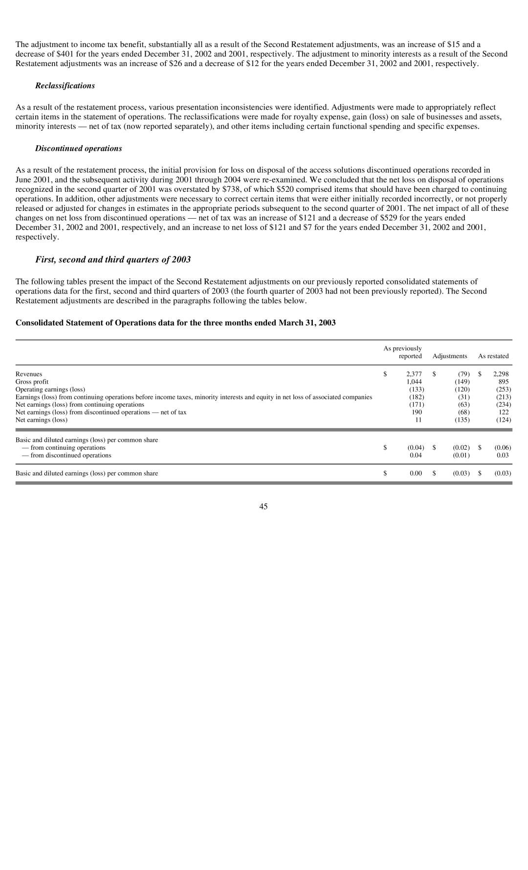 Reliant FORM 10-K manual First, second and third quarters, Reclassifications, Dis operations 