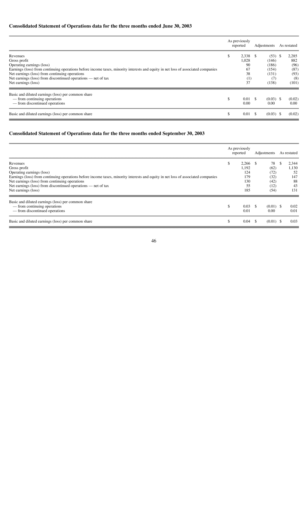 Reliant FORM 10-K manual 