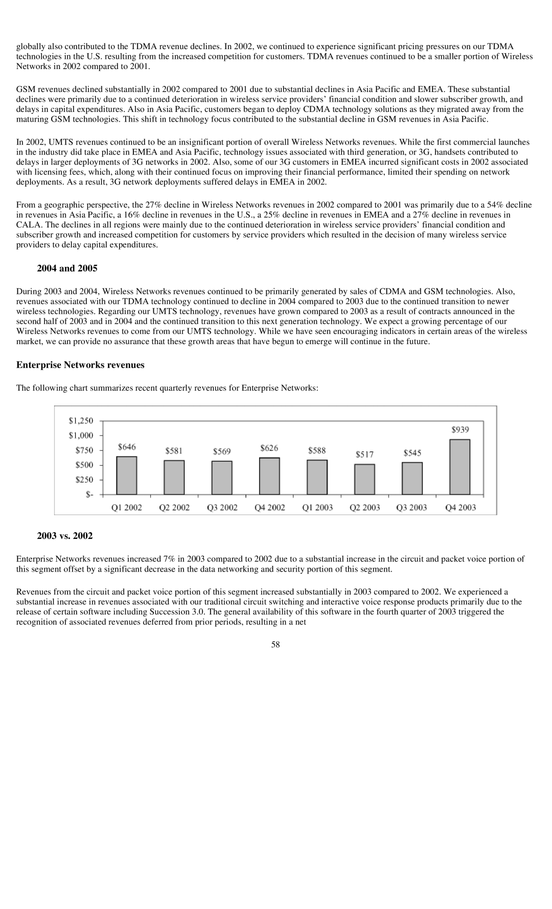 Reliant FORM 10-K manual 2004, Enterprise Networks revenues 