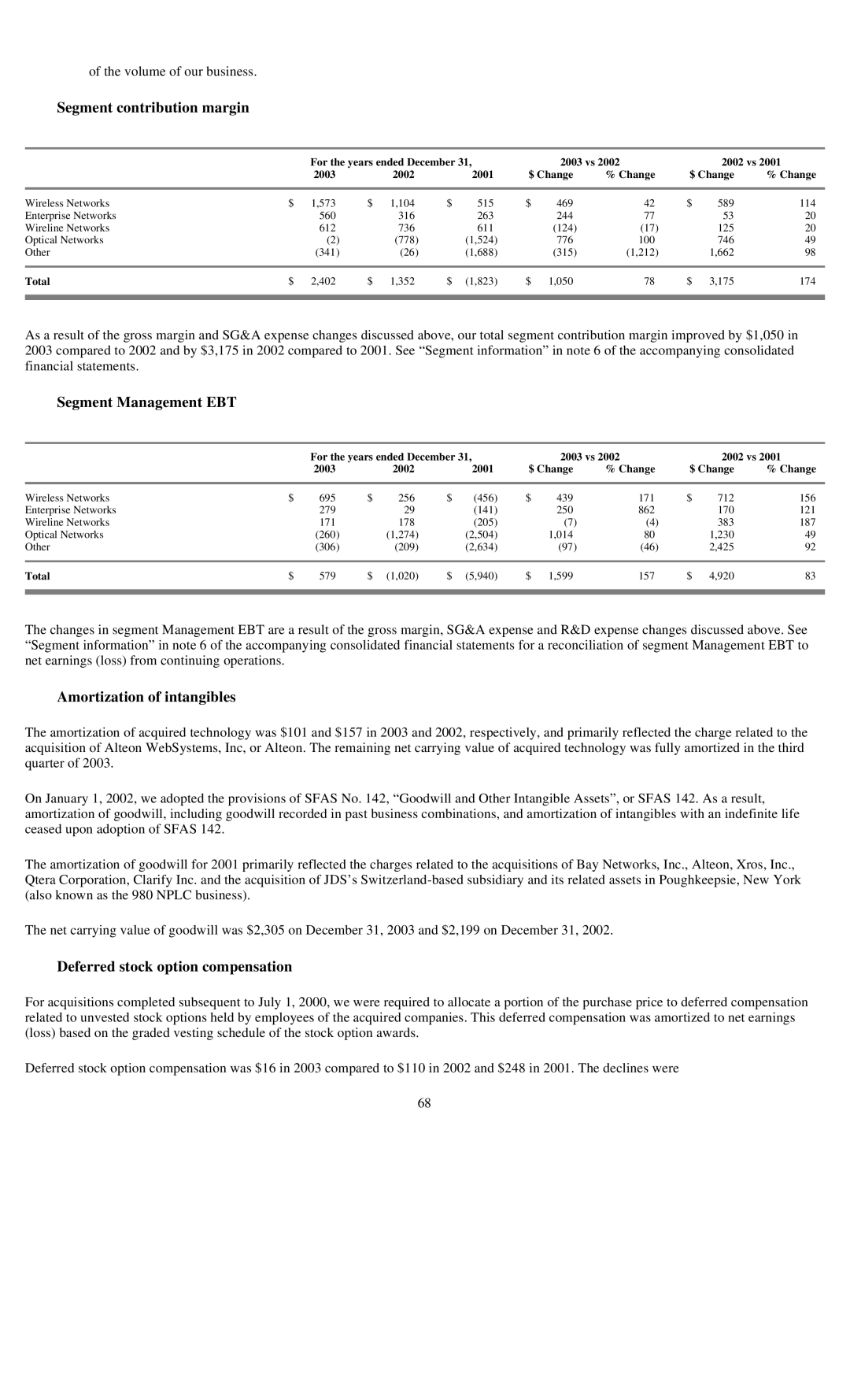 Reliant FORM 10-K manual Segment contribution margin, Segment Management EBT, Amortization of intangibles, Total 