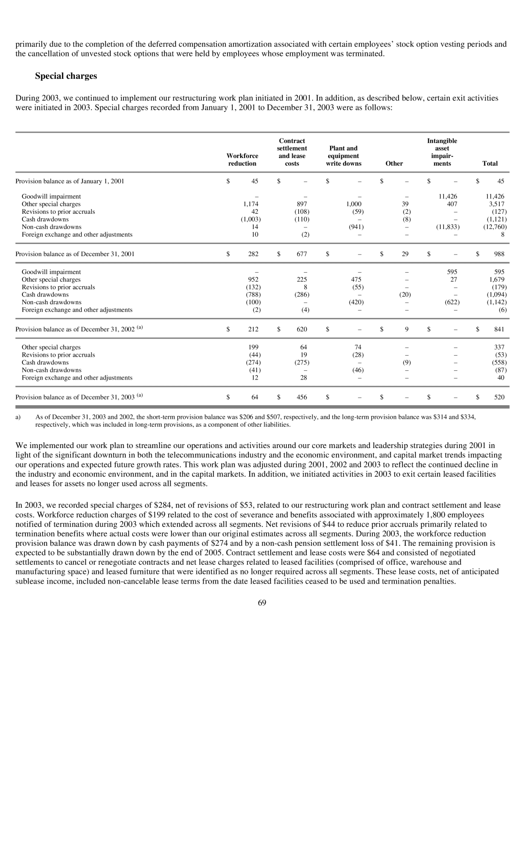 Reliant FORM 10-K manual Special charges 