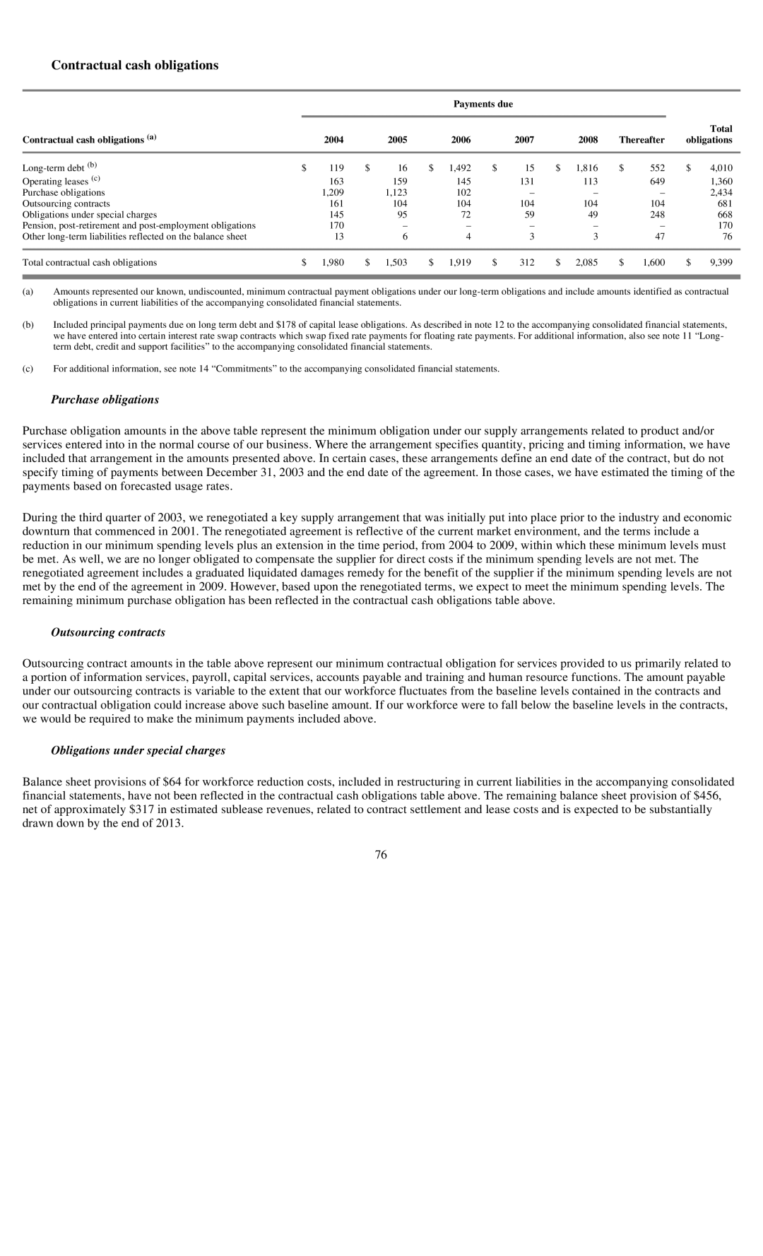 Reliant FORM 10-K manual Contractual cash obligations, Purchase obligations, Outsourcing contracts 