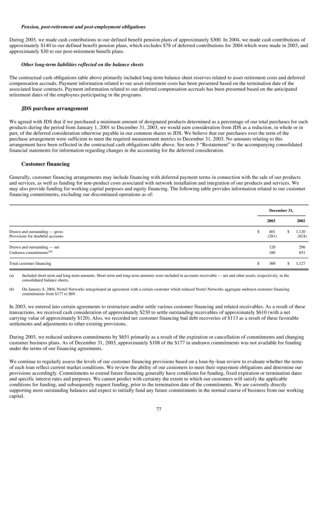 Reliant FORM 10-K JDS purchase arrangement, Customer financing, Pension, post-retirement and post-employment obligations 