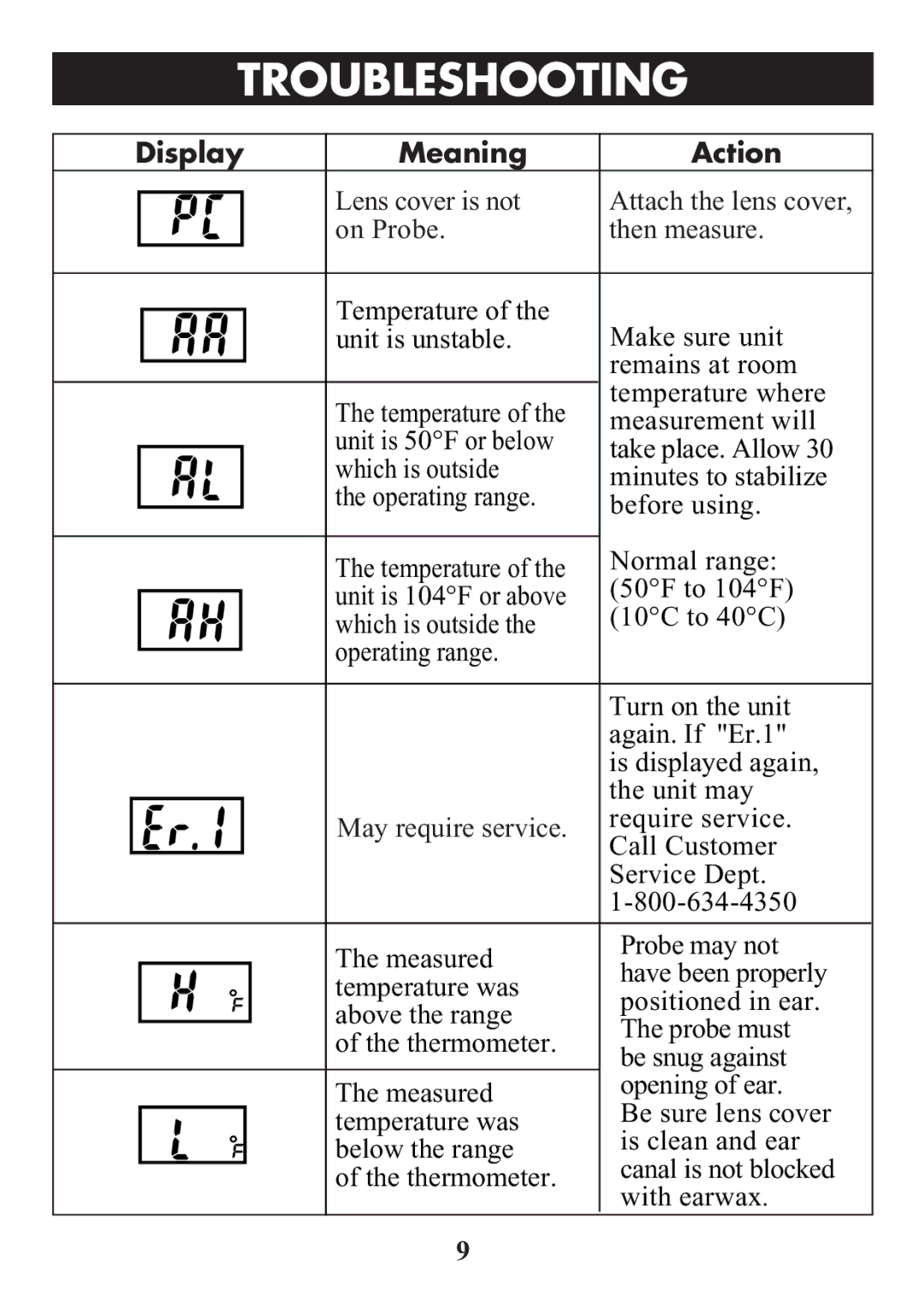 ReliOn 510REL manual Troubleshootingtitle 