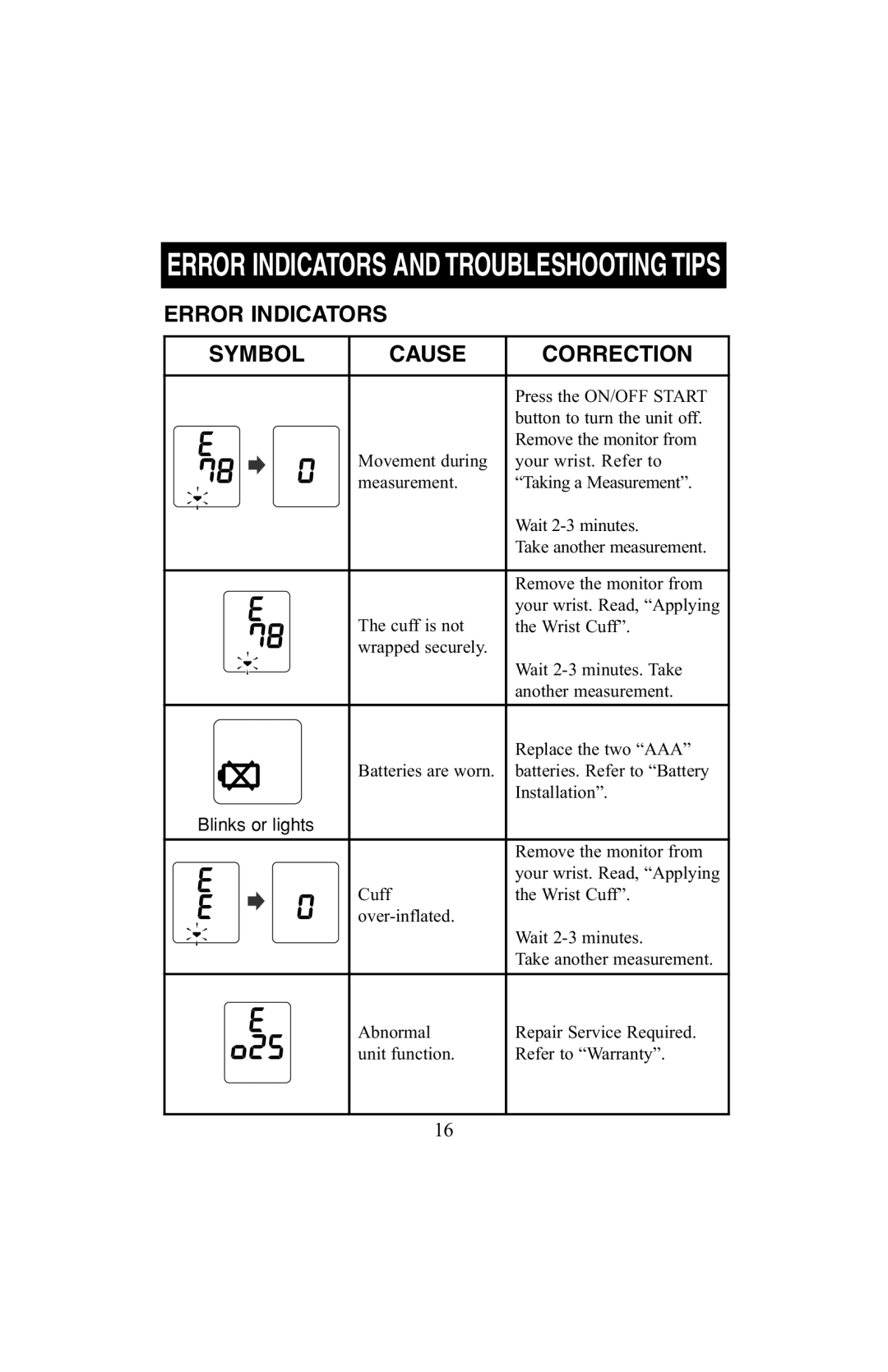 ReliOn 6021REL instruction manual Error Indicators and Troubleshooting Tips 