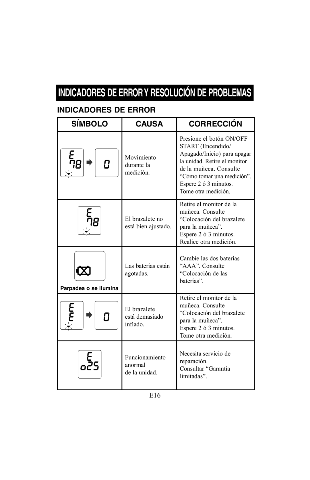 ReliOn 6021REL instruction manual Indicadores DE Error Símbolo Causa Corrección 