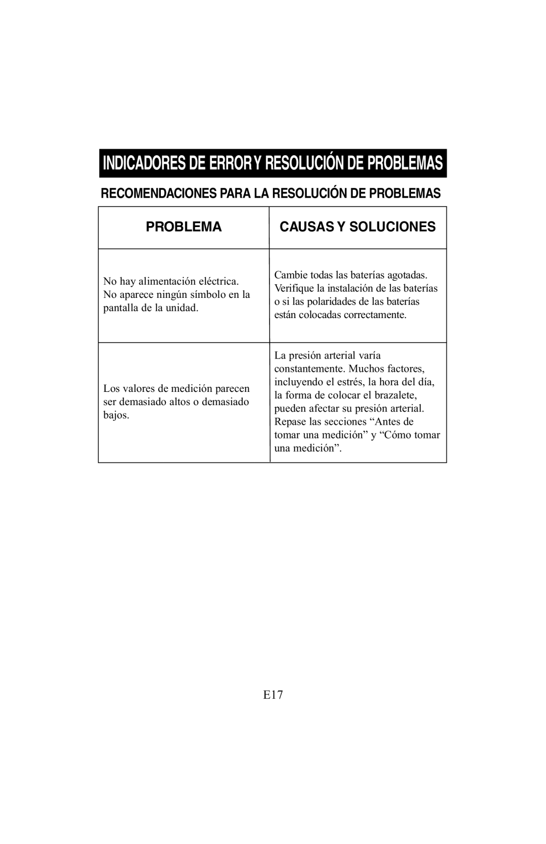 ReliOn 6021REL instruction manual Problema 