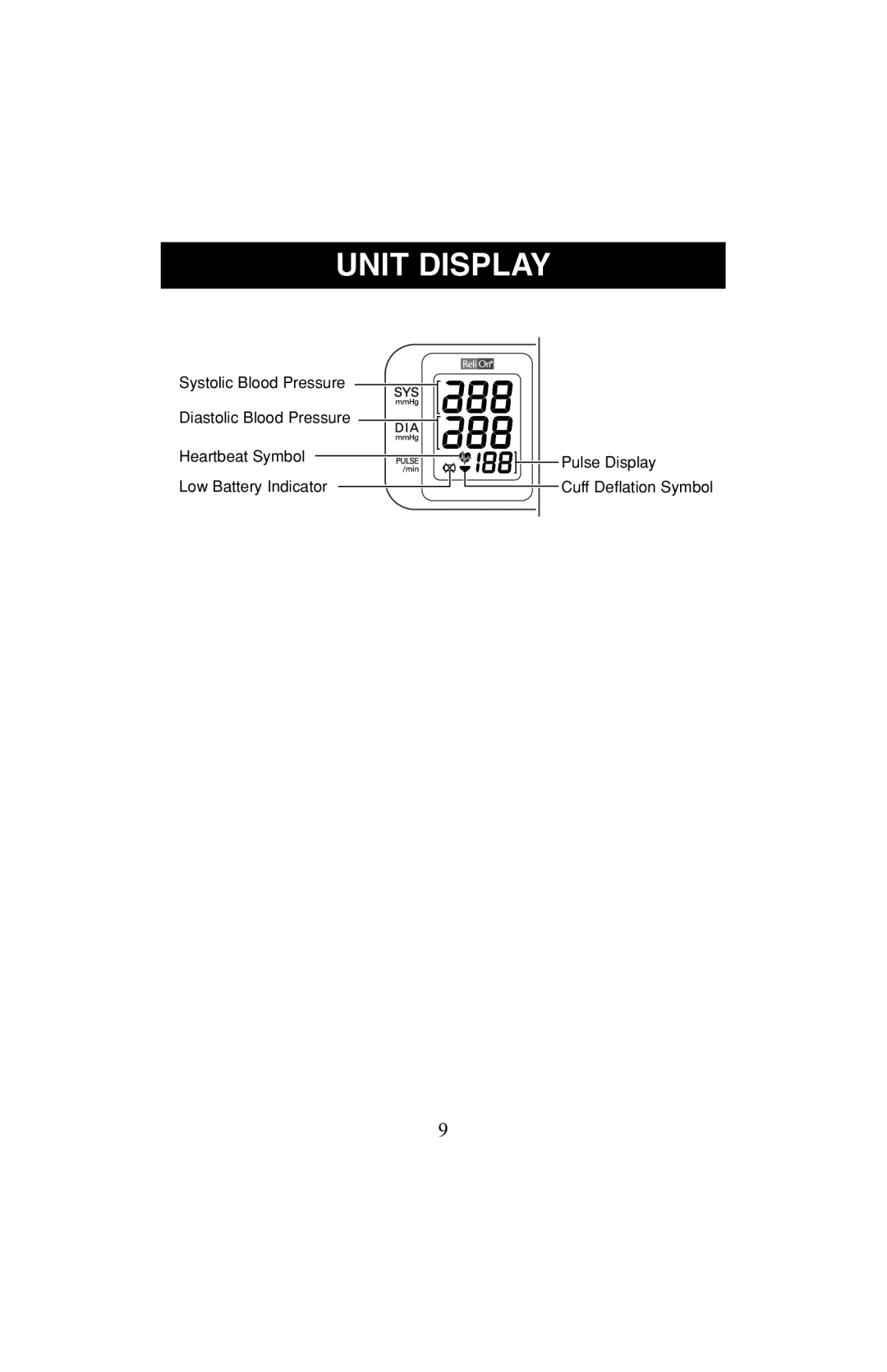 ReliOn 6021REL instruction manual Unit Display 