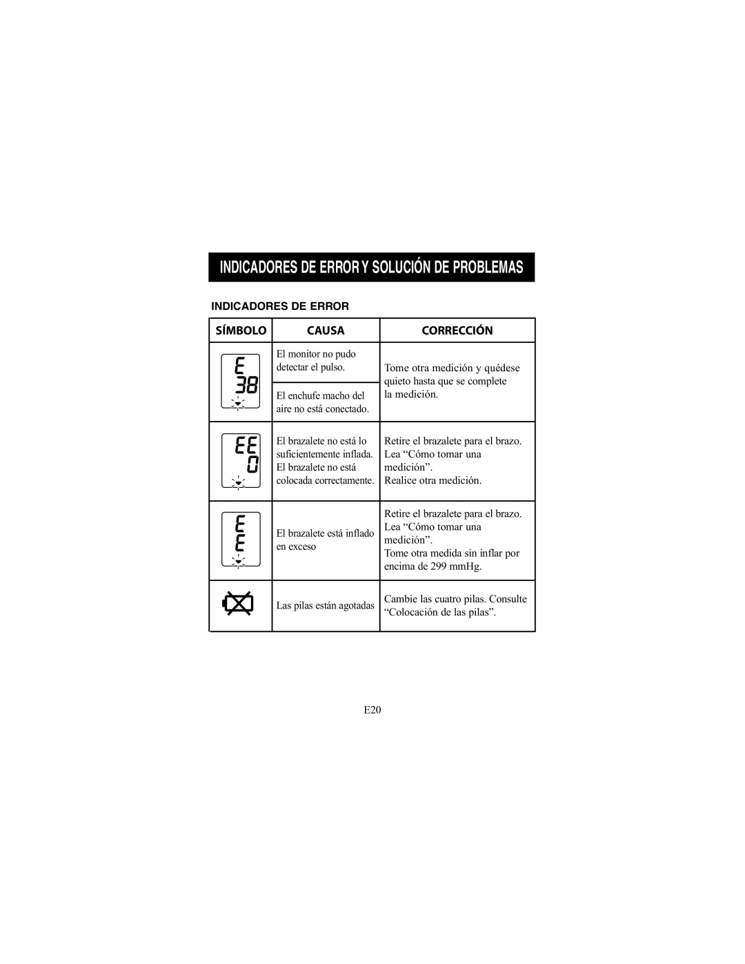 ReliOn 7100REL instruction manual Indicadores DE Error Y Solución DE Problemas, Símbolo Causa Corrección 