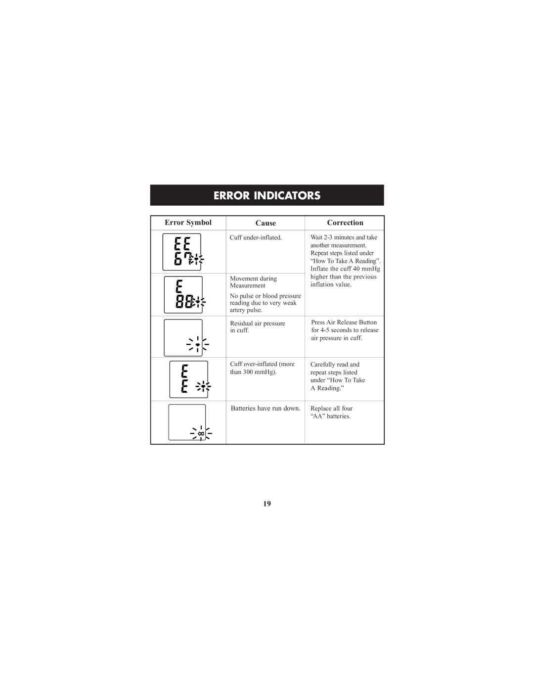 ReliOn HEM-412CREL manual Error Indicators, Error Symbol Cause Correction 