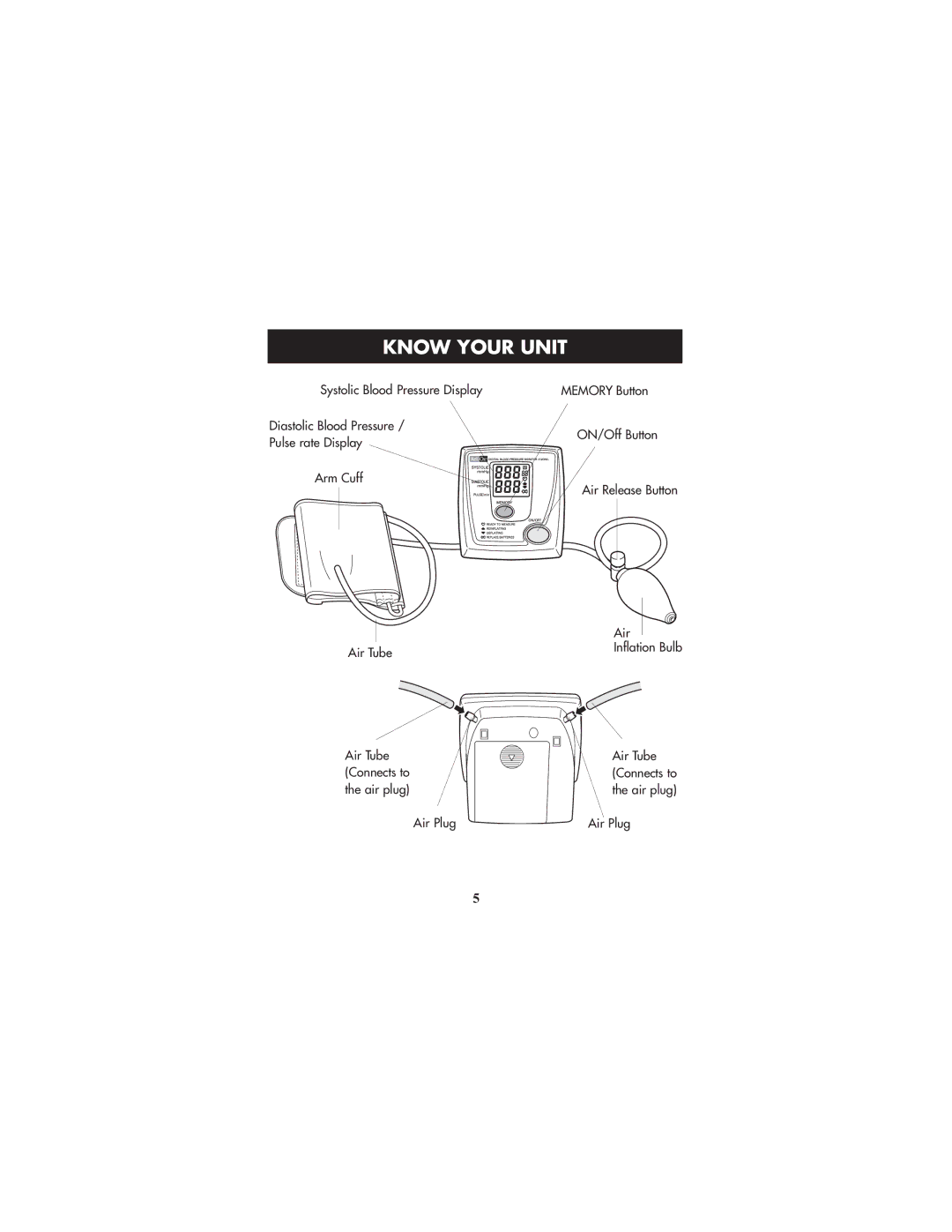 ReliOn HEM-412CREL manual Know Your Unit 