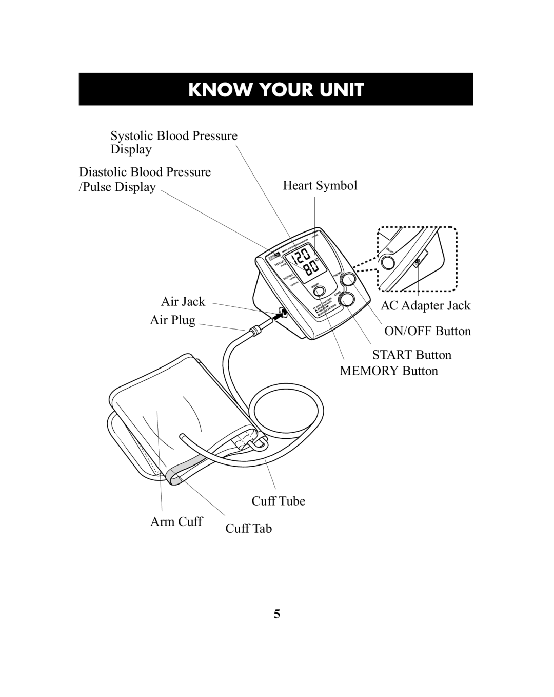 ReliOn HEM-741CREL manual Know Your Unit 