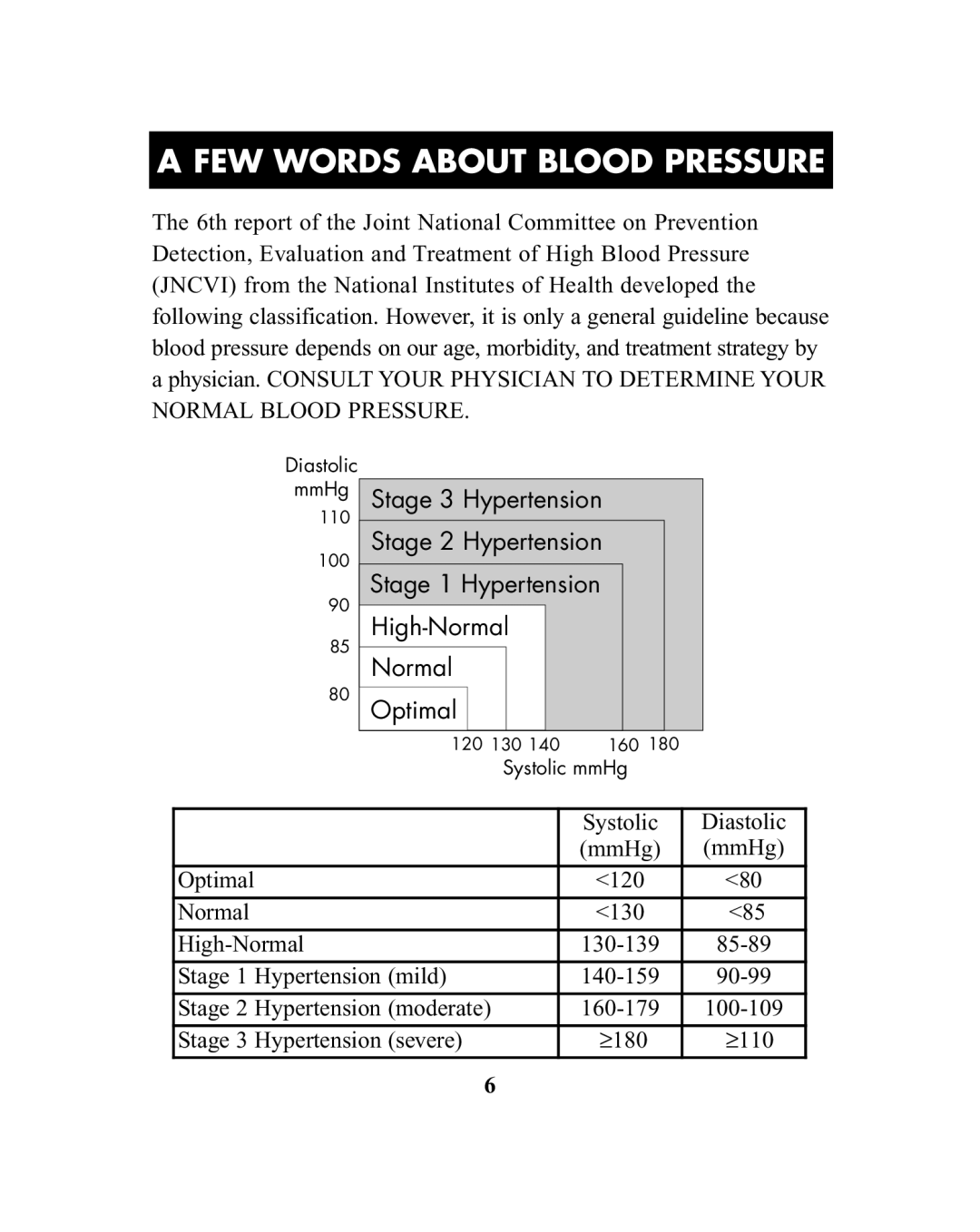 ReliOn HEM-741CREL manual FEW Words about Blood Pressure 