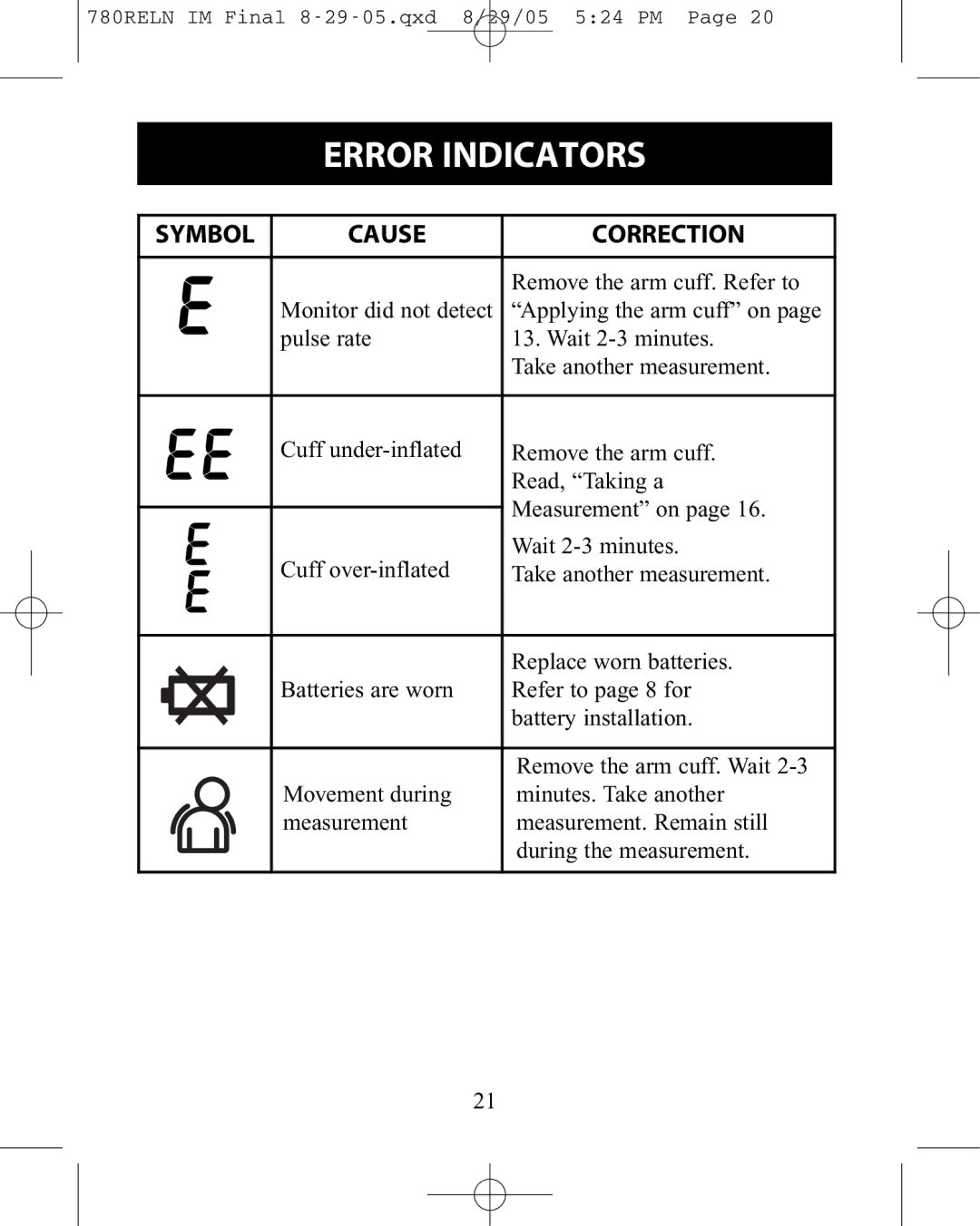 ReliOn HEM-780REL instruction manual Error Indicators, Symbol Cause Correction 