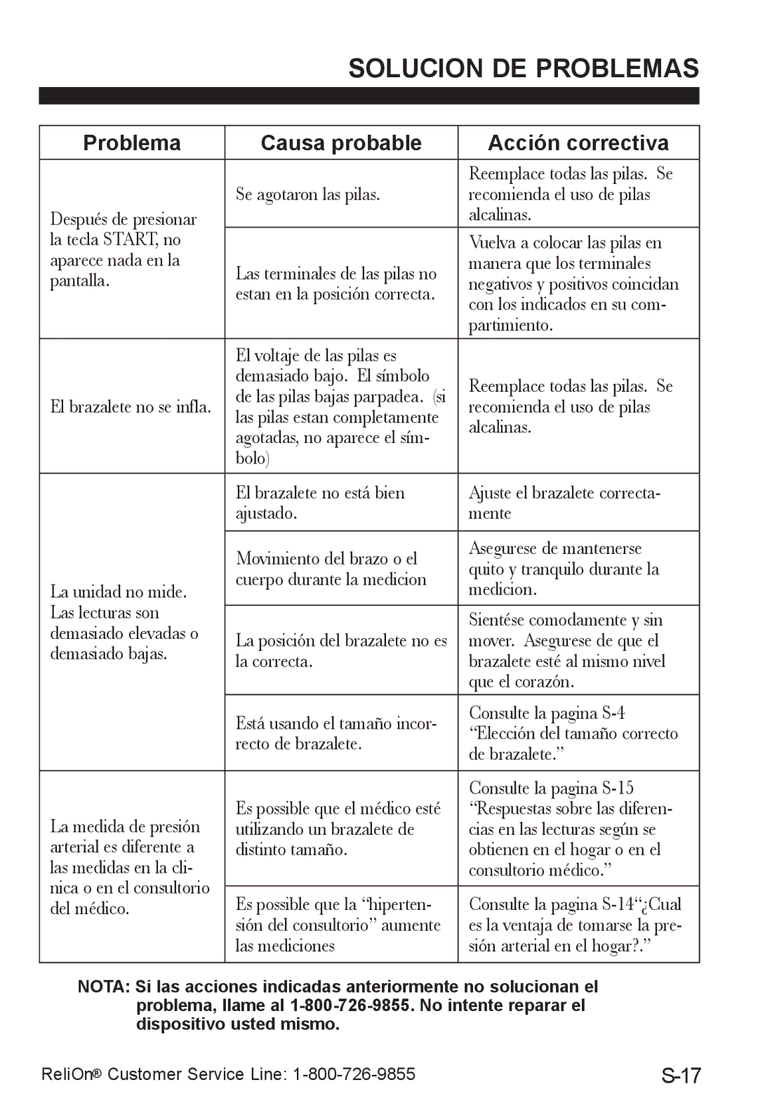 ReliOn UA-787REL instruction manual Solucion DE Problemas, Problema Causa probable Acción correctiva 