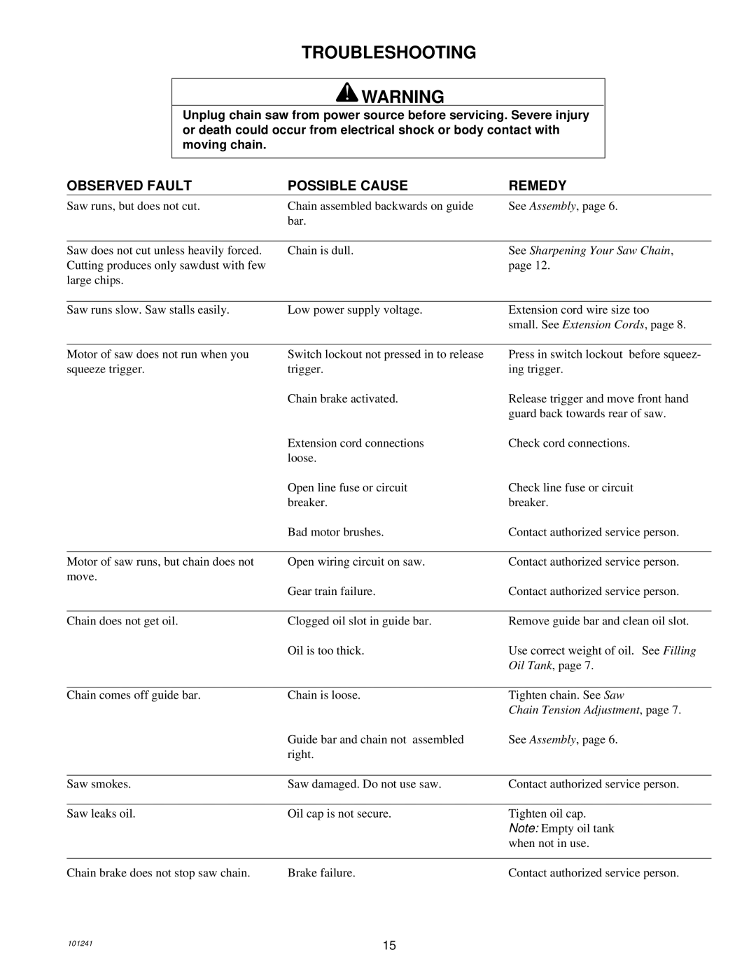 Remington 100582-01, 100582-02, EL-7B owner manual Troubleshooting, Observed Fault Possible Cause Remedy 