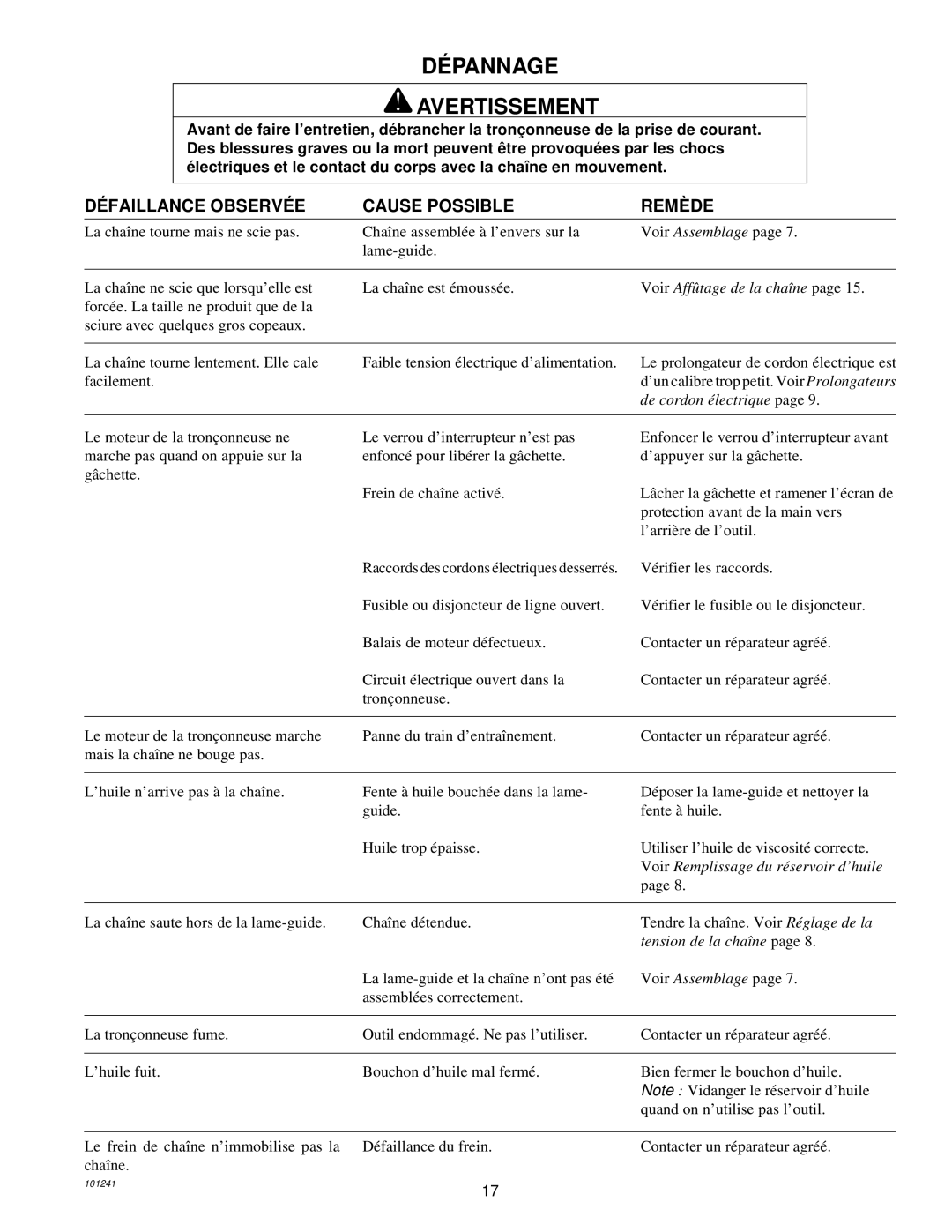 Remington 100582-01, 100582-02, EL-7B owner manual DÉ Pannage Avertissement, DÉ Faillance Observé E Cause Possible Remè DE 