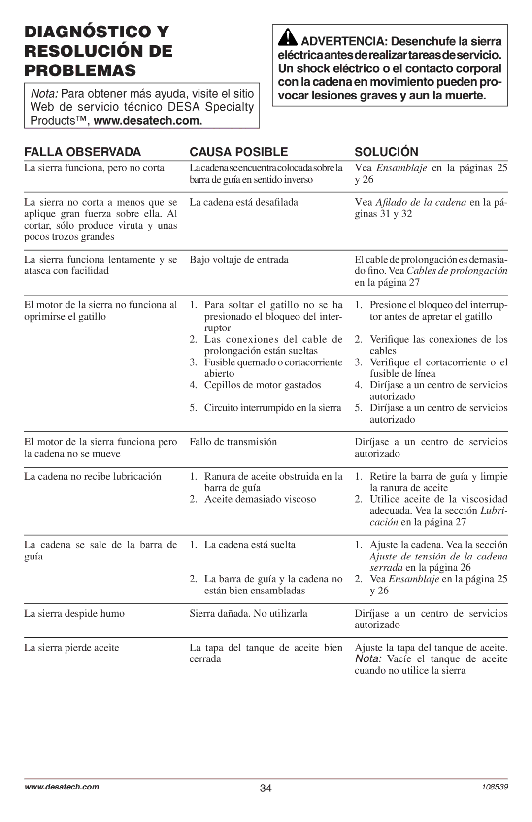 Remington 104316-04,106890-01, 108526-01, 104317, 106821, 106821A owner manual Diagnóstico Y Resolución DE Problemas 