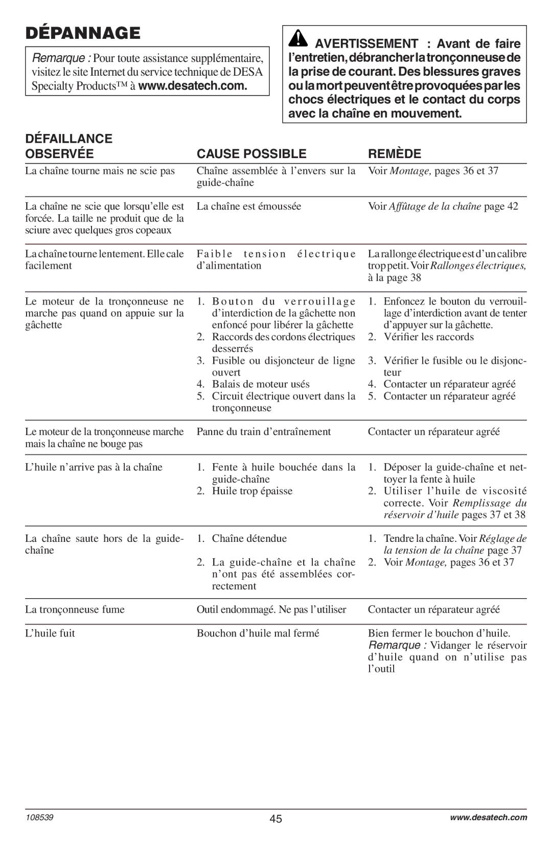 Remington 104316-04,106890-01, 108526-01, 104317, 106821, 106821A Dépannage, Défaillance Observée Cause Possible Remède 