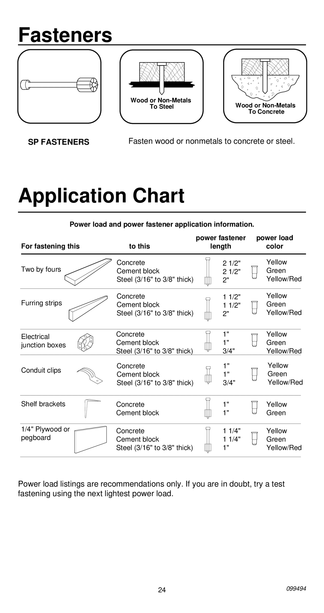 Remington 491 operating instructions Application Chart, SP Fasteners 