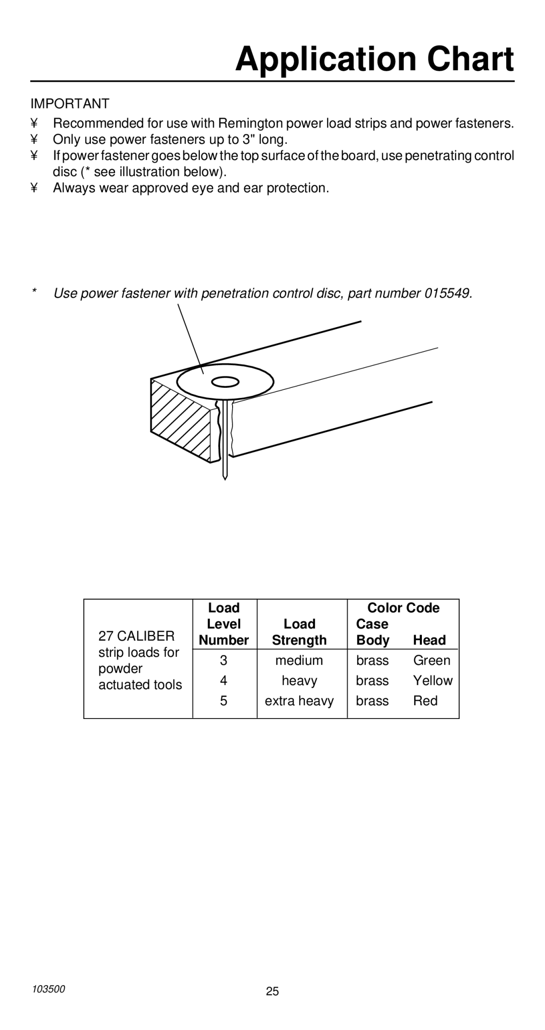 Remington 493 operating instructions Load Color Code 