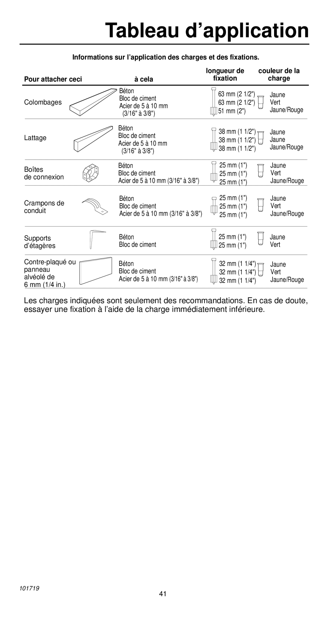 Remington 495 operating instructions Tableau d’application 