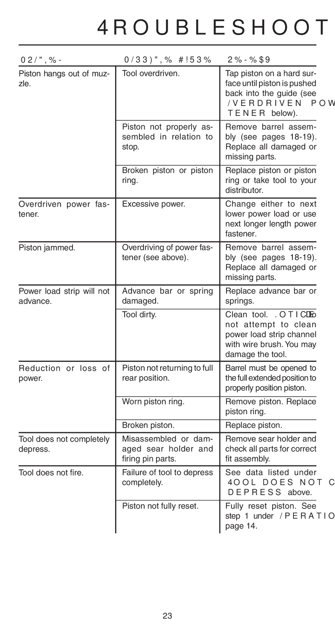 Remington 498 operating instructions Troubleshooting Guide, Problem Possible Cause Remedy 